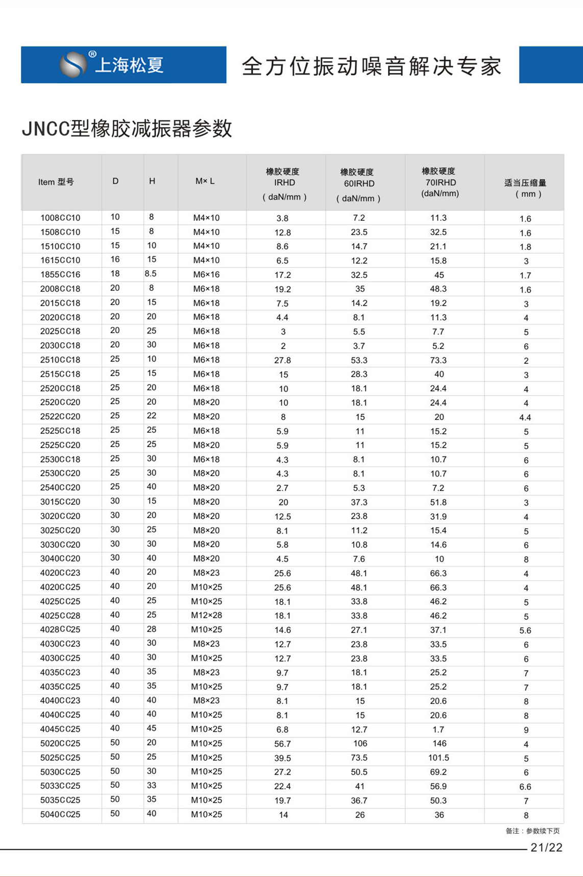 JNCC型橡胶减振器