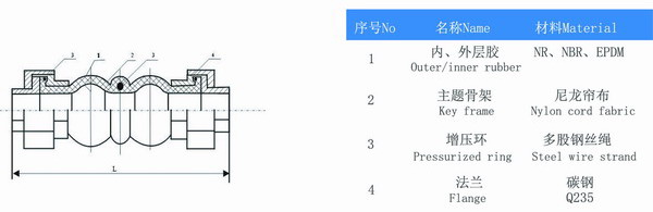 DN50螺纹丝扣橡胶接头型号参数表