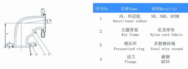 90度橡胶弯头构造图