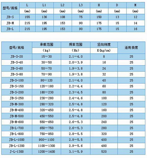 JB风机弹簧减震器型号参数表