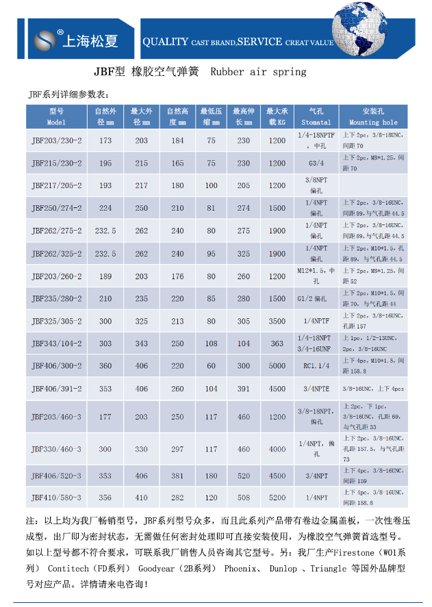 JBF型橡胶空气弹簧参数表