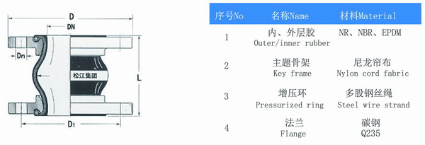 限位橡胶接头结构图