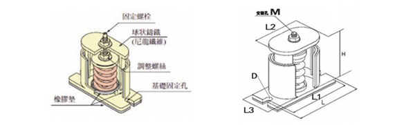 风机减震器产品结构图