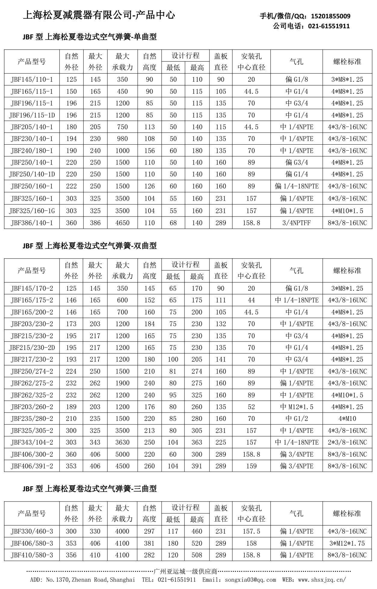 JBF卷边式橡胶空气弹簧