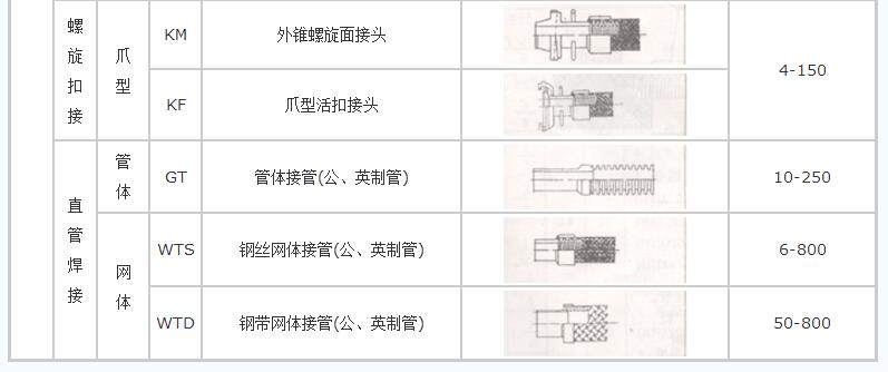 螺纹连接不锈钢金属软管（一头内丝一头外丝）