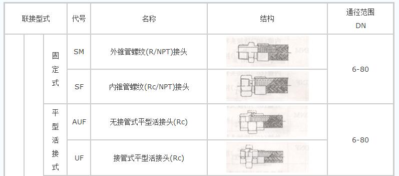 螺纹连接不锈钢金属软管（一头内丝一头外丝）