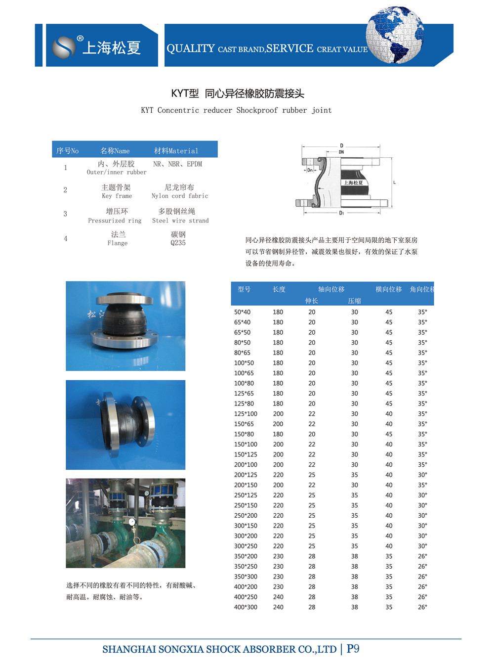 同心异径橡胶接头参数表