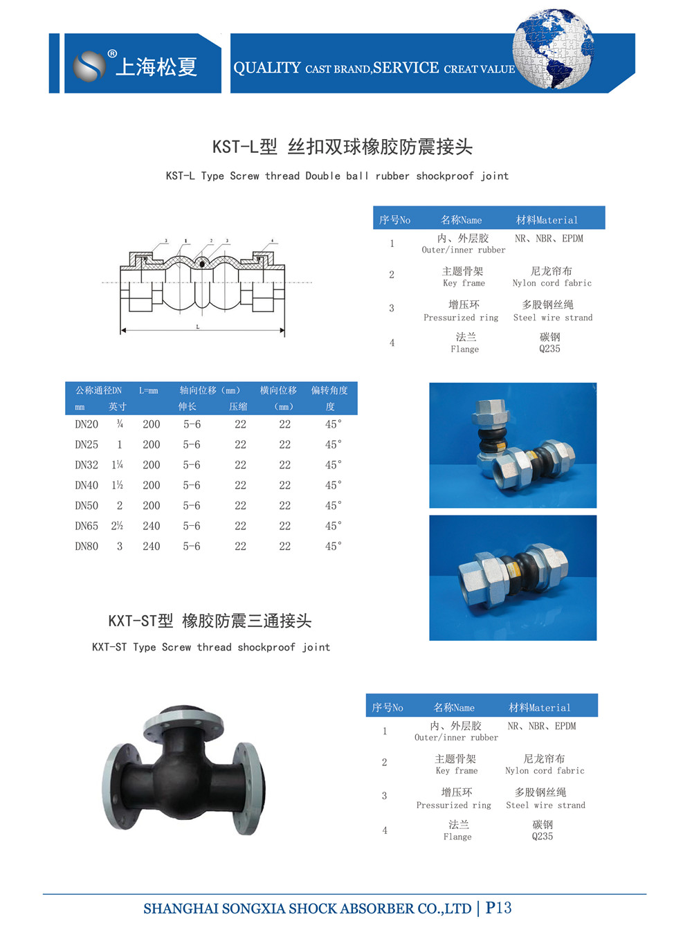 产品型号参数表